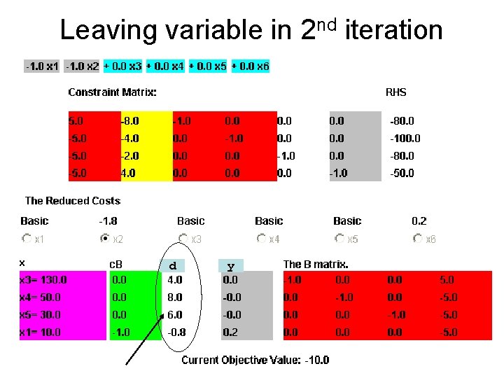 Leaving variable in 2 nd iteration d y 