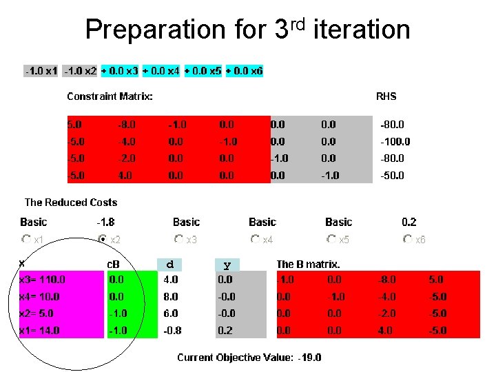 Preparation for 3 rd iteration d y 