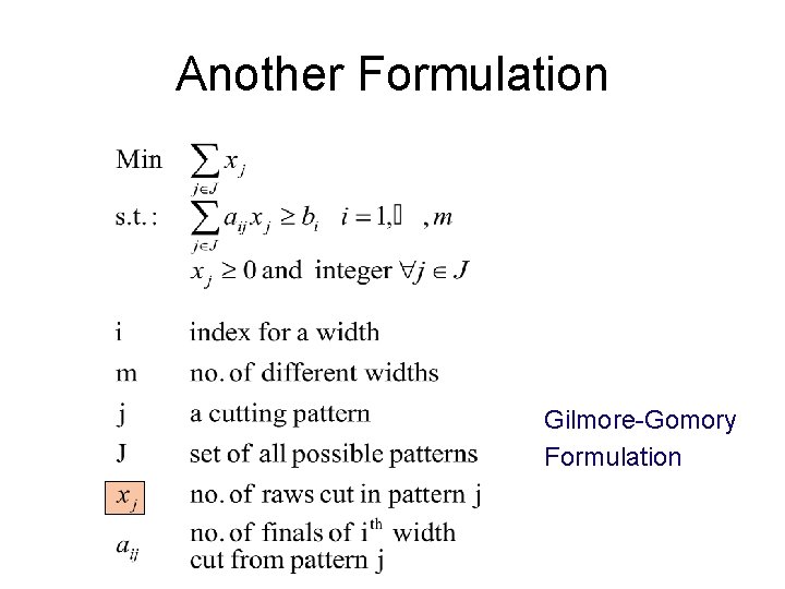 Another Formulation Gilmore-Gomory Formulation 