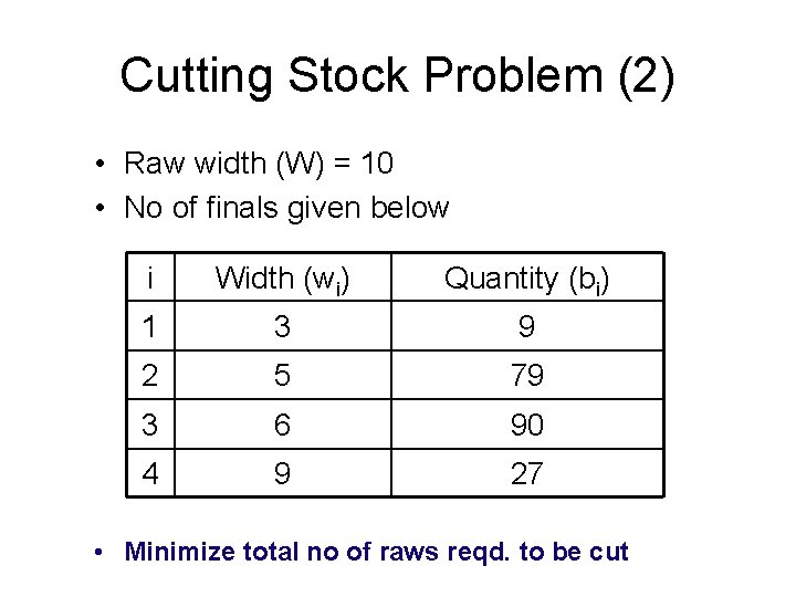 Cutting Stock Problem (2) • Raw width (W) = 10 • No of finals