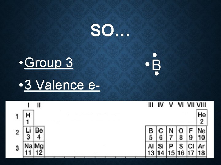 SO… • Group 3 • 3 Valence e • Structure like this: B 