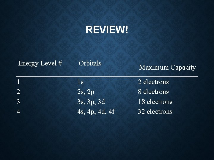 REVIEW! Energy Level # Orbitals 1 2 3 4 1 s 2 s, 2