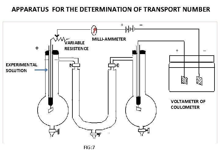 APPARATUS FOR THE DETERMINATION OF TRANSPORT NUMBER + VARIABLE RESISTENCE + EXPERIMENTAL SOLUTION _