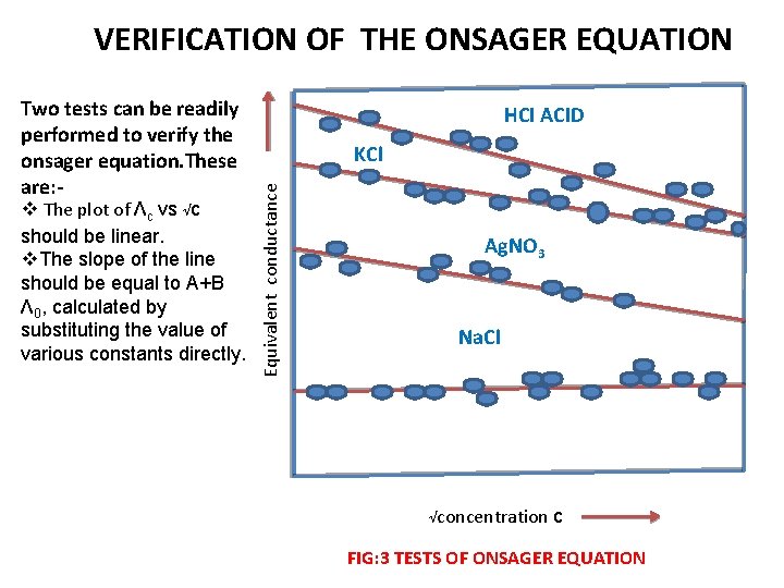VERIFICATION OF THE ONSAGER EQUATION v The plot of Λc vs √c should be