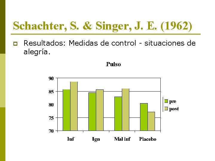 Schachter, S. & Singer, J. E. (1962) p Resultados: Medidas de control - situaciones