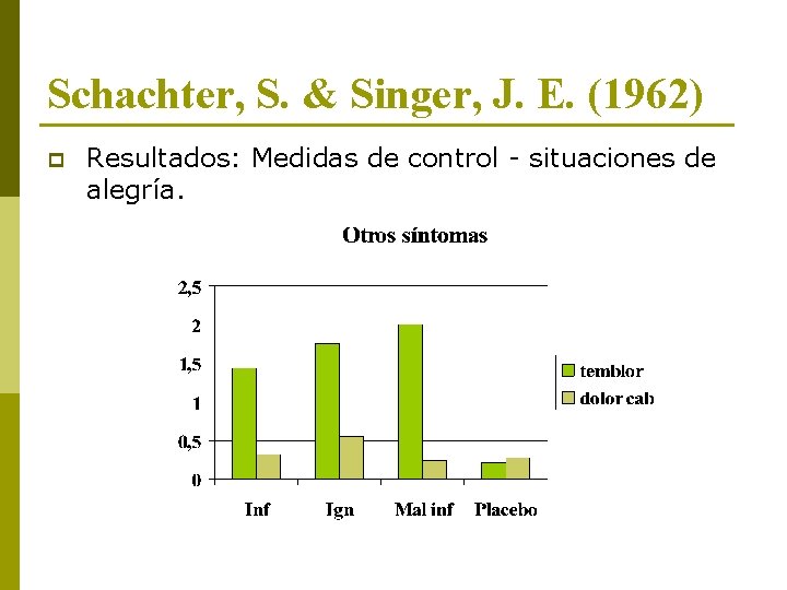 Schachter, S. & Singer, J. E. (1962) p Resultados: Medidas de control - situaciones