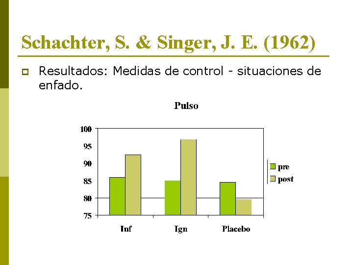 Schachter, S. & Singer, J. E. (1962) p Resultados: Medidas de control - situaciones