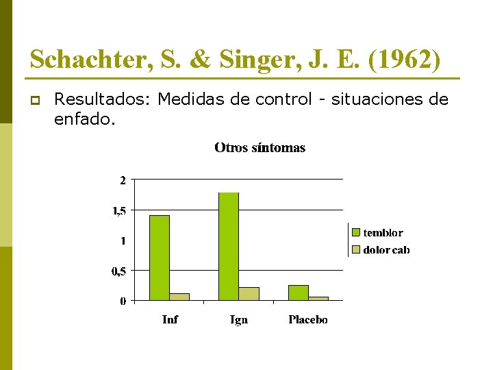 Schachter, S. & Singer, J. E. (1962) p Resultados: Medidas de control - situaciones