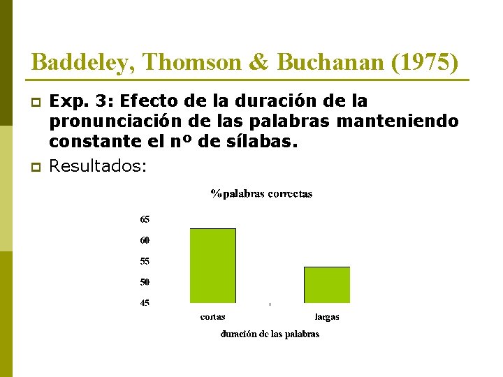 Baddeley, Thomson & Buchanan (1975) p p Exp. 3: Efecto de la duración de