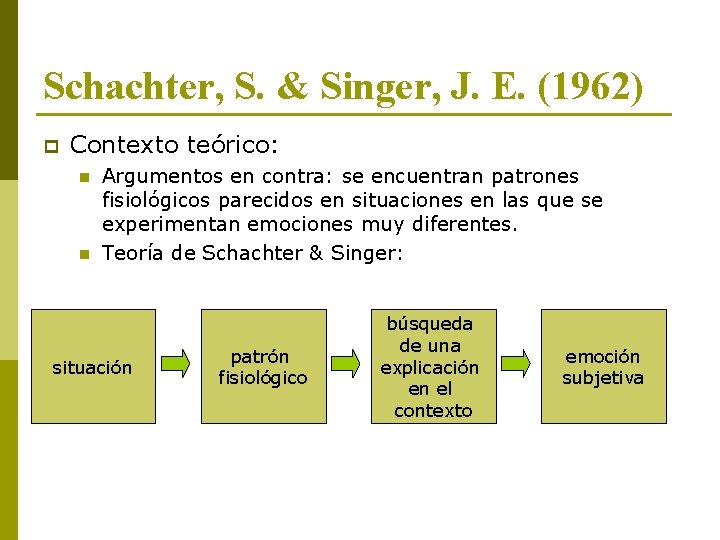 Schachter, S. & Singer, J. E. (1962) p Contexto teórico: n n Argumentos en