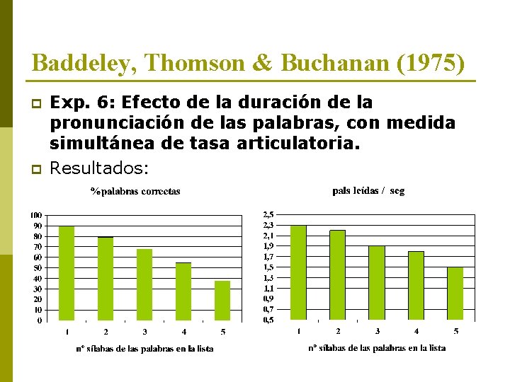 Baddeley, Thomson & Buchanan (1975) p p Exp. 6: Efecto de la duración de