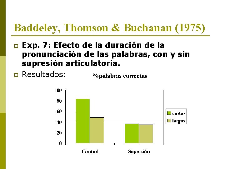 Baddeley, Thomson & Buchanan (1975) p p Exp. 7: Efecto de la duración de