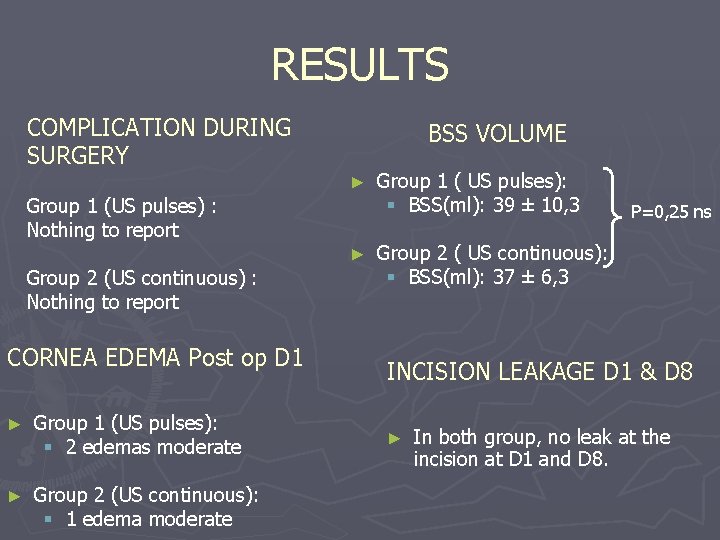 RESULTS COMPLICATION DURING SURGERY BSS VOLUME ► Group 1 (US pulses) : Nothing to