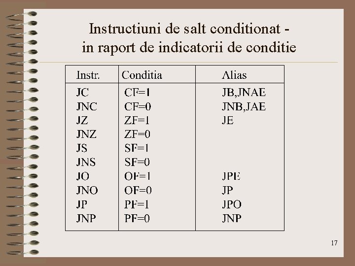 Instructiuni de salt conditionat in raport de indicatorii de conditie 17 