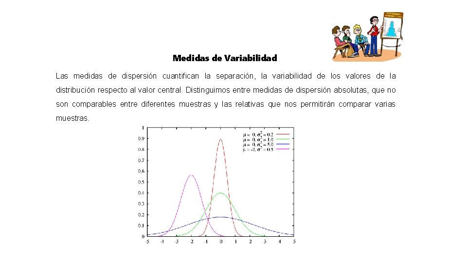 Medidas de Variabilidad Las medidas de dispersión cuantifican la separación, la variabilidad de los