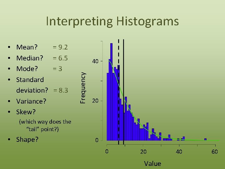 Interpreting Histograms = 9. 2 = 6. 5 =3 = 8. 3 40 Frequency