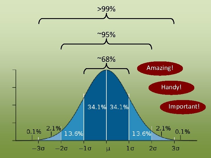 >99% ~95% ~68% Amazing! Handy! Important! 