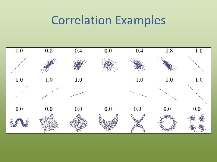 Correlation Examples 