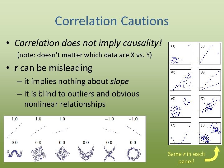 Correlation Cautions • Correlation does not imply causality! (note: doesn’t matter which data are
