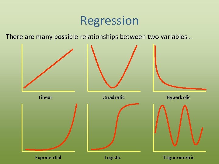 Regression There are many possible relationships between two variables. . . Linear Exponential Quadratic
