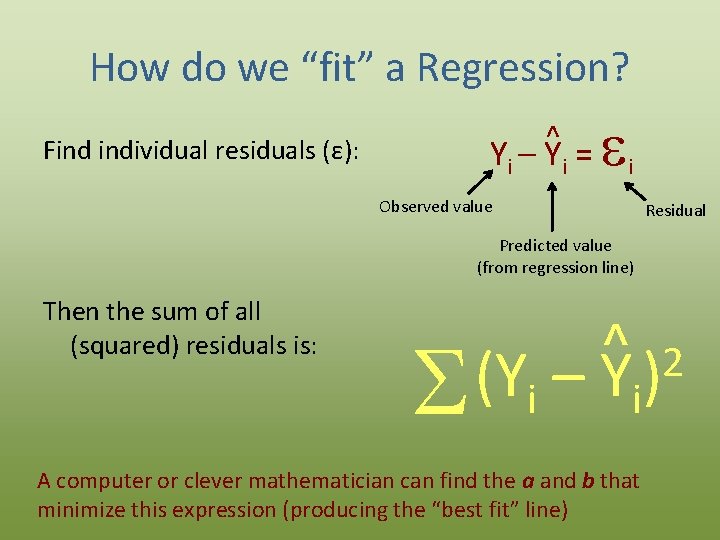 How do we “fit” a Regression? Find individual residuals (ε): ^ Yi – Y