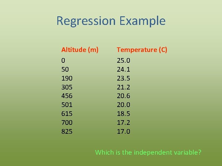 Regression Example Altitude (m) 0 50 190 305 456 501 615 700 825 Temperature
