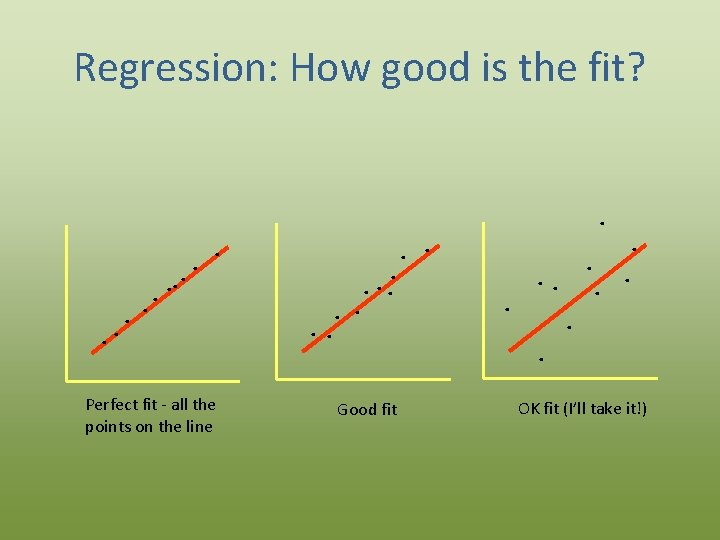 Regression: How good is the fit? . . Perfect fit - all the points