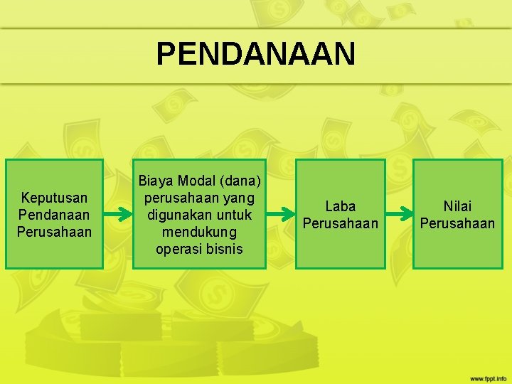 PENDANAAN Keputusan Pendanaan Perusahaan Biaya Modal (dana) perusahaan yang digunakan untuk mendukung operasi bisnis PENDANAAN Keputusan Pendanaan Perusahaan Biaya Modal (dana) perusahaan yang digunakan untuk mendukung operasi bisnis