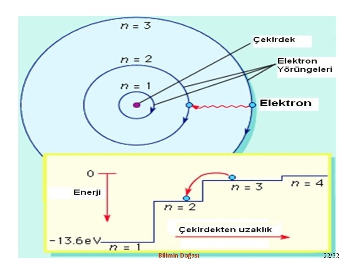 Bilimin Doğası 22/32 