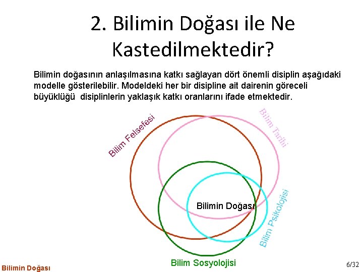 2. Bilimin Doğası ile Ne Kastedilmektedir? Bilimin doğasının anlaşılmasına katkı sağlayan dört önemli disiplin