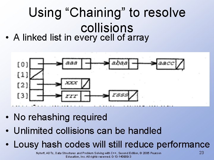 Using “Chaining” to resolve collisions • A linked list in every cell of array