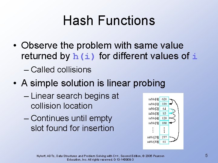 Hash Functions • Observe the problem with same value returned by h(i) for different