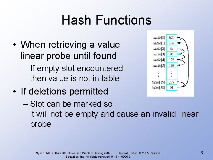 Hash Functions • When retrieving a value linear probe until found – If empty