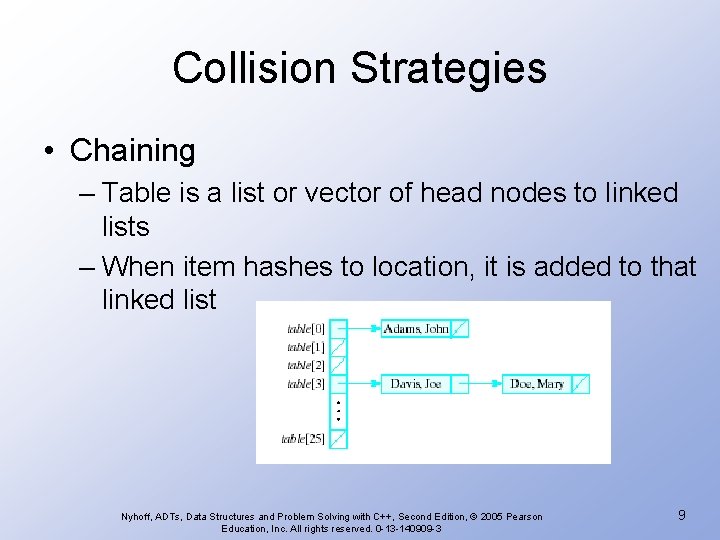 Collision Strategies • Chaining – Table is a list or vector of head nodes