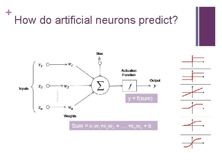 + How do artificial neurons predict? y = f(sum) Sum = x 1 w