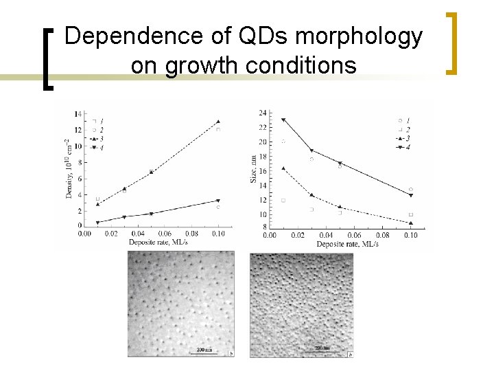 Dependence of QDs morphology on growth conditions 