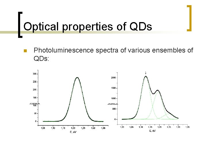 Optical properties of QDs n Photoluminescence spectra of various ensembles of QDs: 