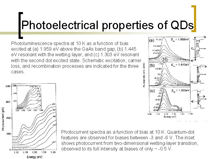 Photoelectrical properties of QDs Photoluminescence spectra at 10 K as a function of bias