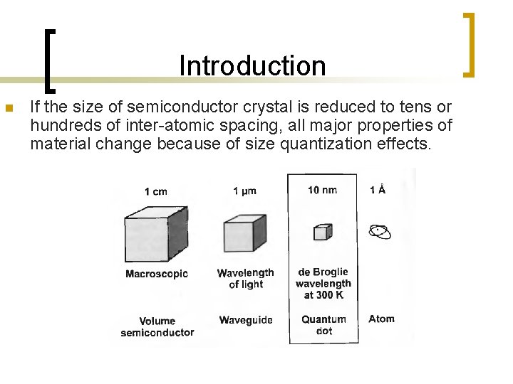 Introduction n If the size of semiconductor crystal is reduced to tens or hundreds