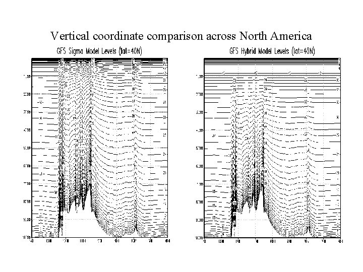Vertical coordinate comparison across North America 
