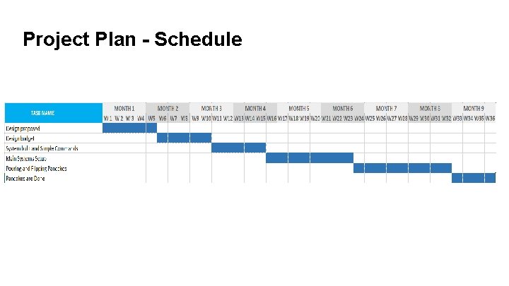 Project Plan - Schedule 