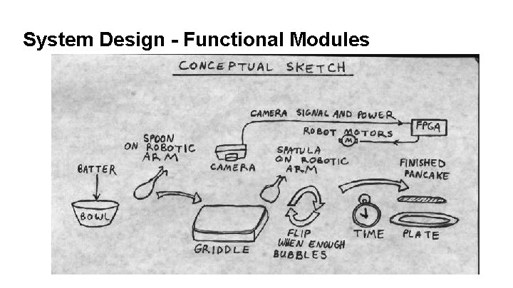 System Design - Functional Modules 