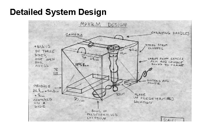 Detailed System Design 