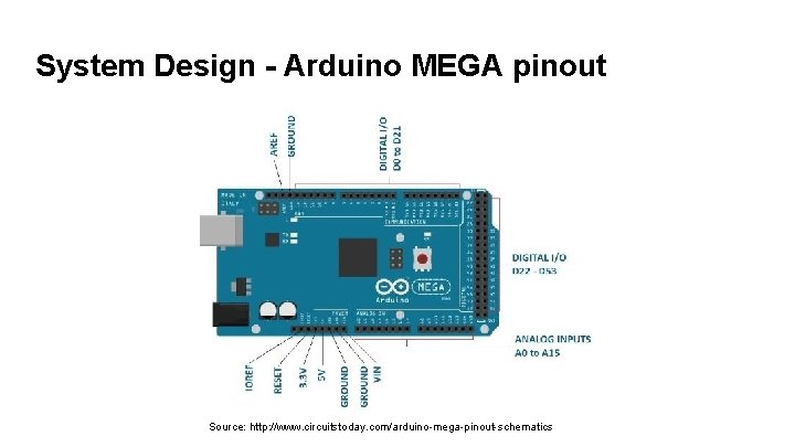 System Design - Arduino MEGA pinout Source: http: //www. circuitstoday. com/arduino-mega-pinout-schematics 