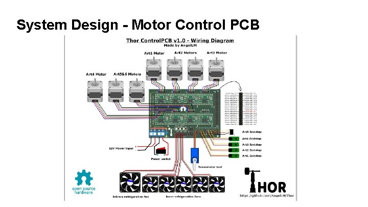 System Design - Motor Control PCB 