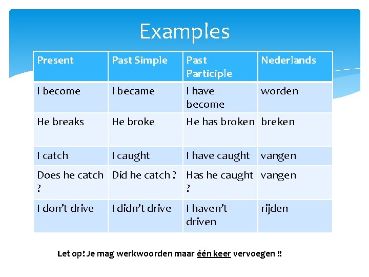 Examples Present Past Simple Past Participle Nederlands I become I became I have become