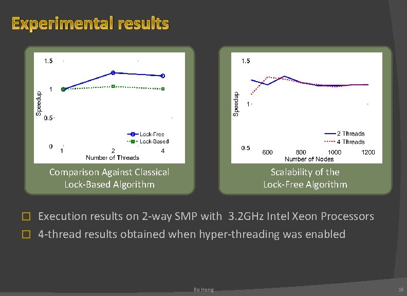 Experimental results Comparison Against Classical Lock-Based Algorithm Scalability of the Lock-Free Algorithm Execution results