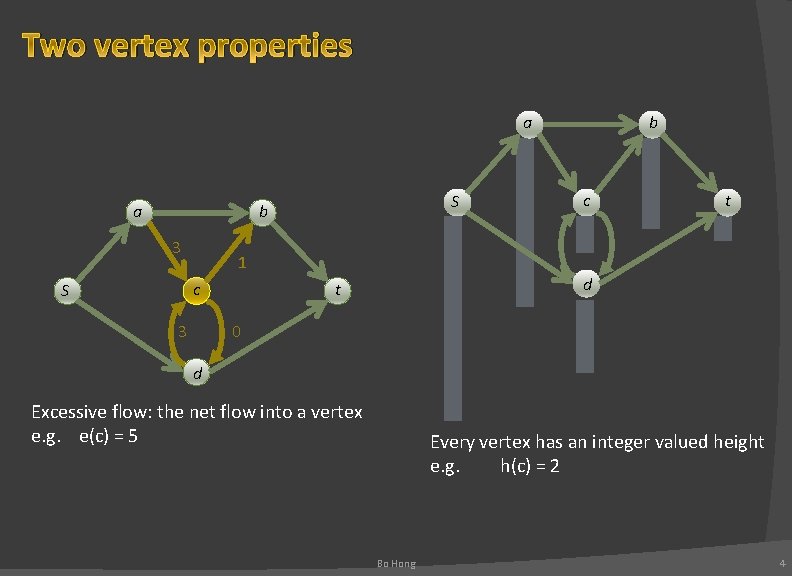 Two vertex properties a a S b 3 c t 1 c S b