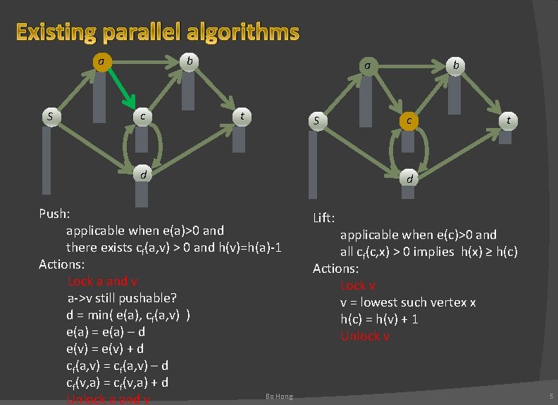 Existing parallel algorithms a S b c a t S d Push: applicable when