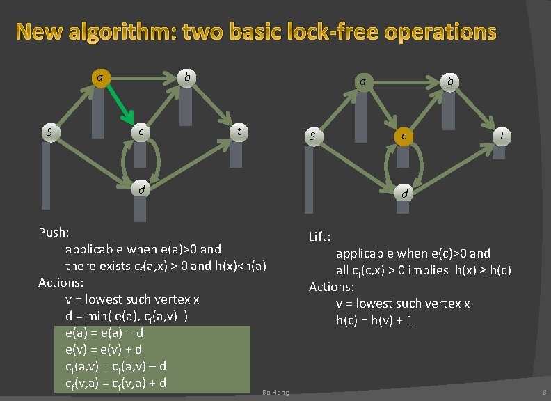 New algorithm: two basic lock-free operations a S b c a t S d